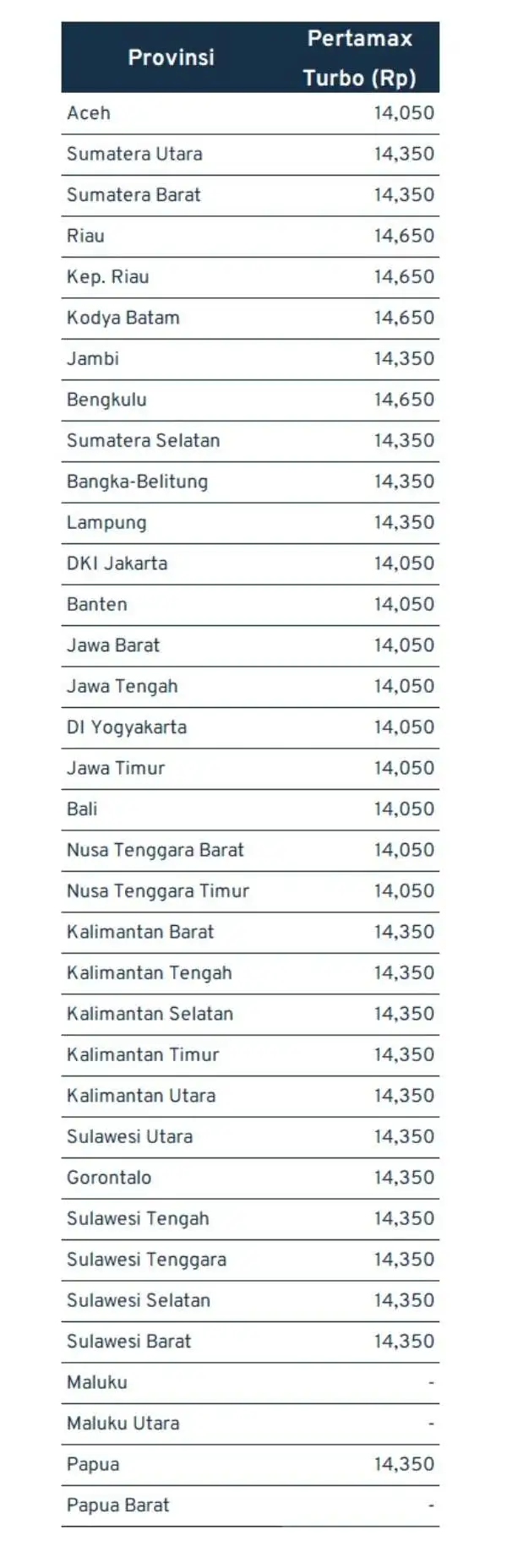harga bbm_tamax turbo harga bbm_tamax turbo