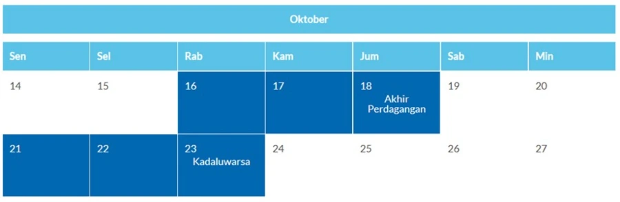 waran terstruktur_tanggal kadaluwarsa waran terstruktur_tanggal kadaluwarsa