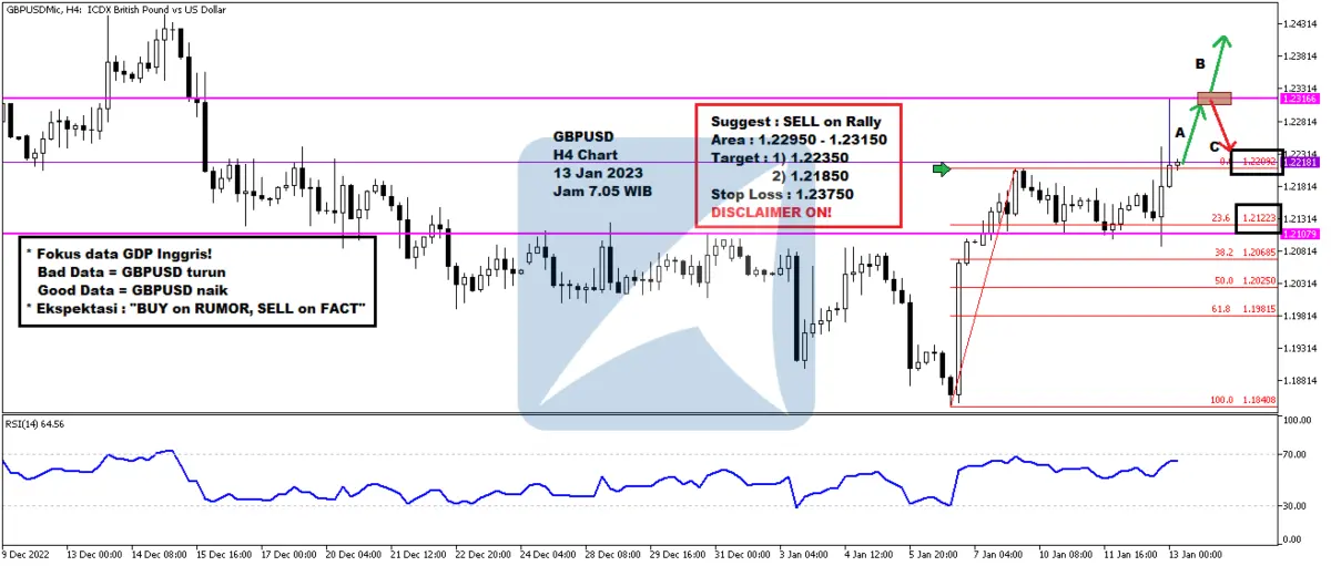 Pergerakan Harga Emas dan Forex Hari Ini 13 Jan 2023 fh4