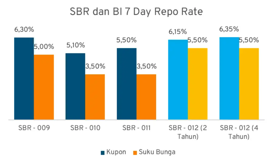 kupon SBR012