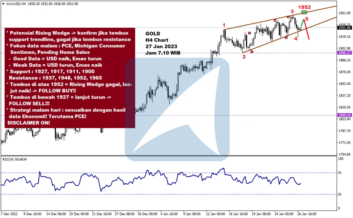 Pergerakan Harga Emas dan Forex Hari Ini 27 Jan 2023 gh4