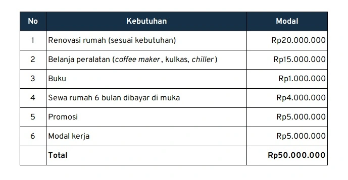 warung-kopi_modal-rumahan