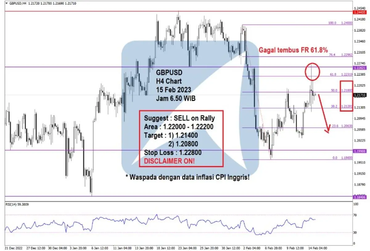 Pergerakan Harga Emas dan Forex Hari Ini 15 Feb 2023 fh4