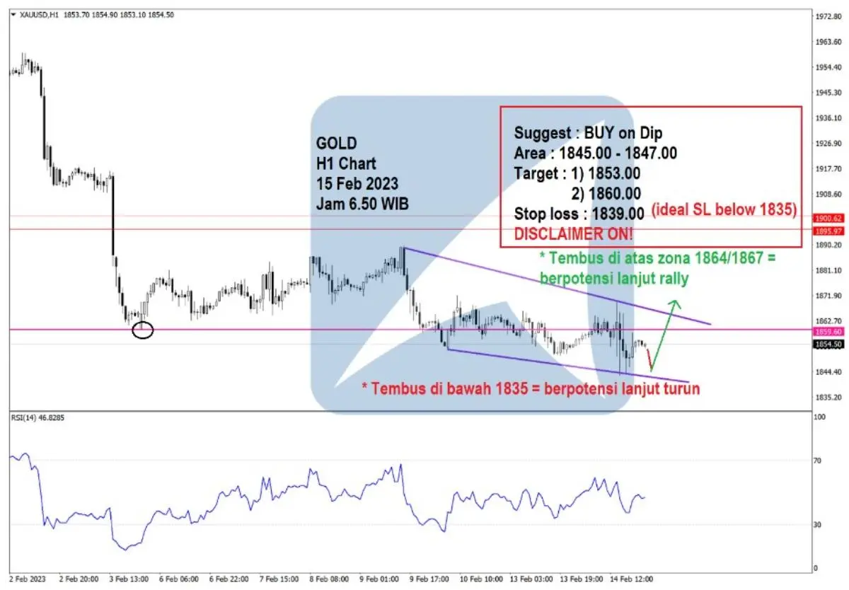 Pergerakan Harga Emas dan Forex Hari Ini 15 Feb 2023 gh1