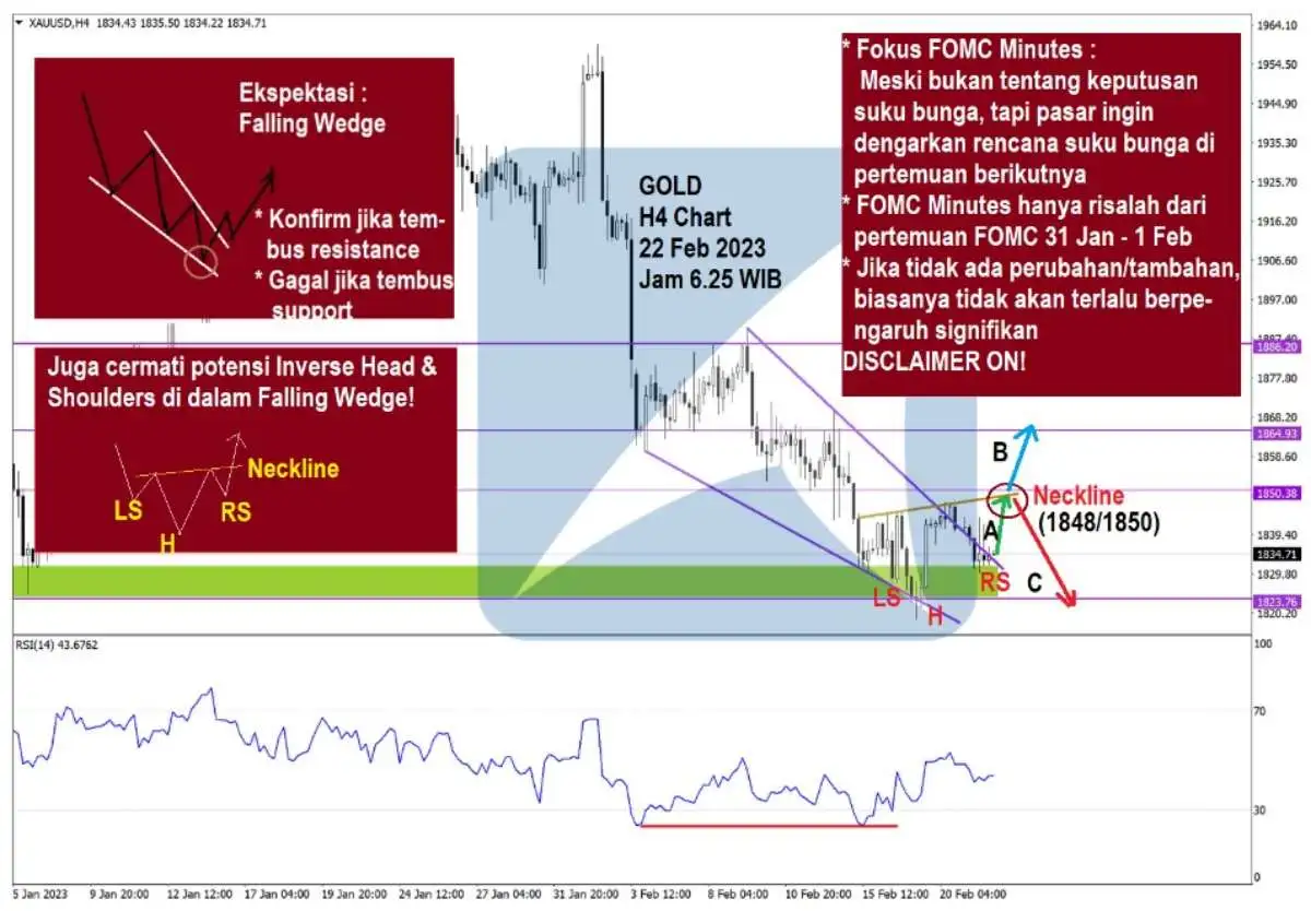 Pergerakan Harga Emas dan Forex Hari Ini 22 Feb 2023 gh4