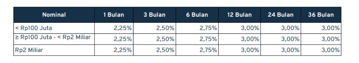 bunga deposito bri