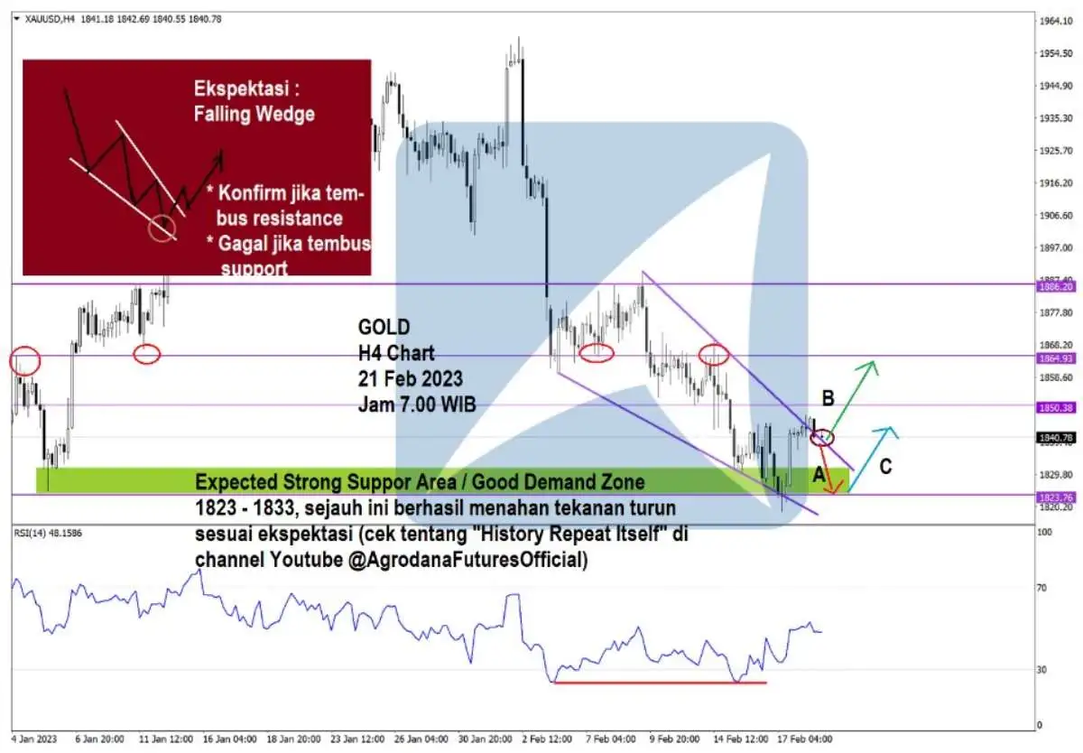 Pergerakan Harga Emas dan Forex Hari Ini 21 Feb 2023 gh4