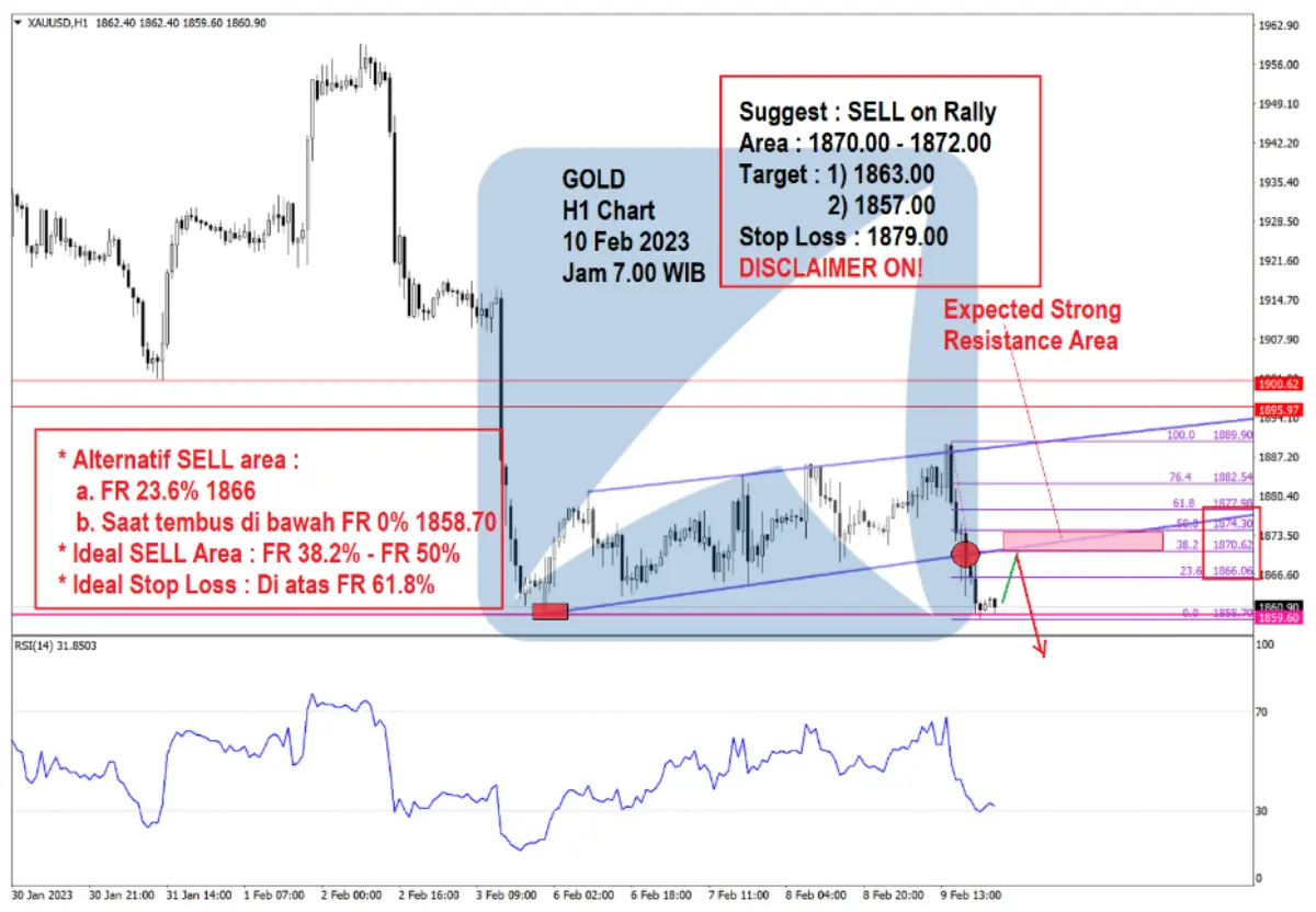 Pergerakan Harga Emas dan Forex Hari Ini 10 Feb 2023 gh1