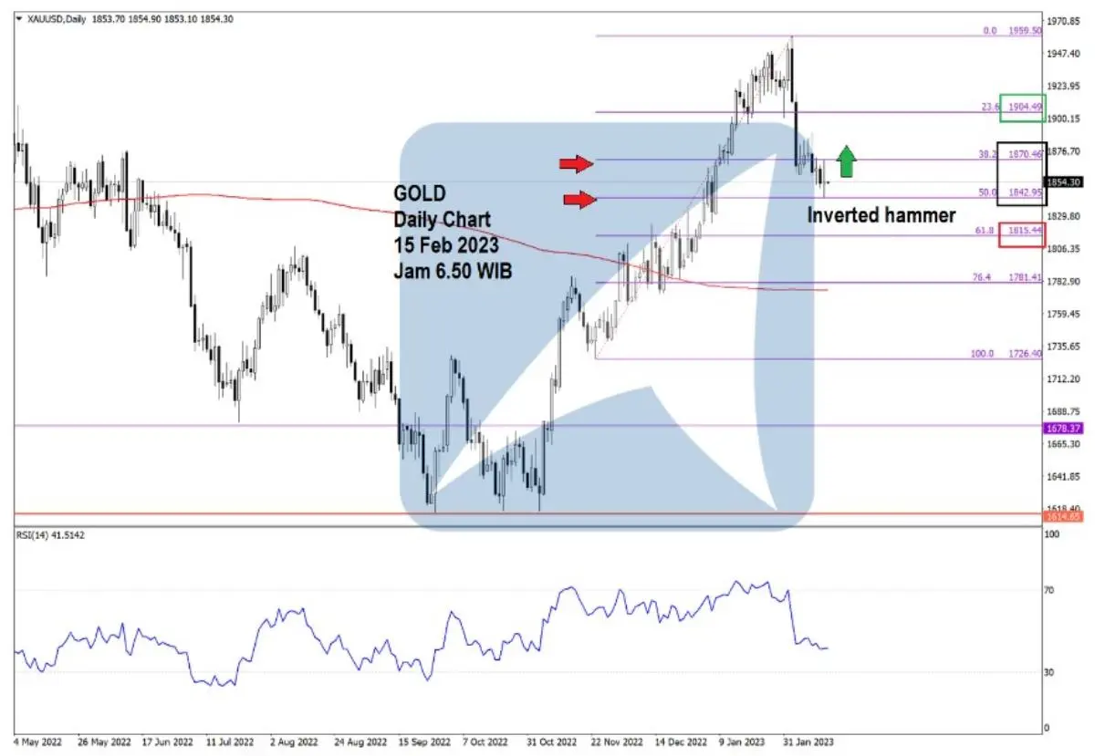 Pergerakan Harga Emas dan Forex Hari Ini 15 Feb 2023 gd