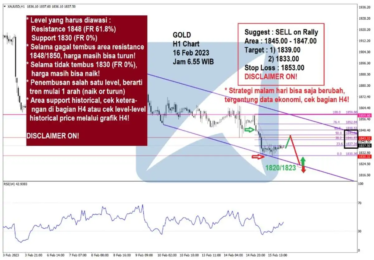 Pergerakan Harga Emas dan Forex Hari Ini 16 Feb 2023 gh1