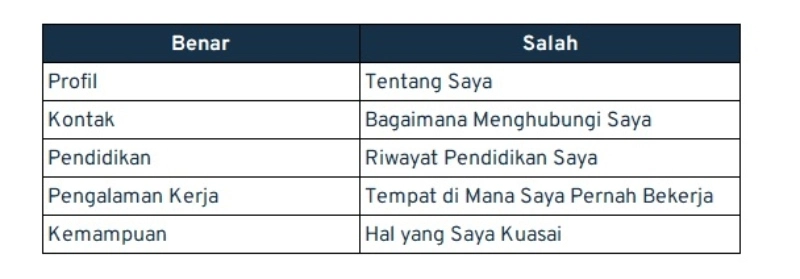 CV ATS Friendly_penggunaan judul