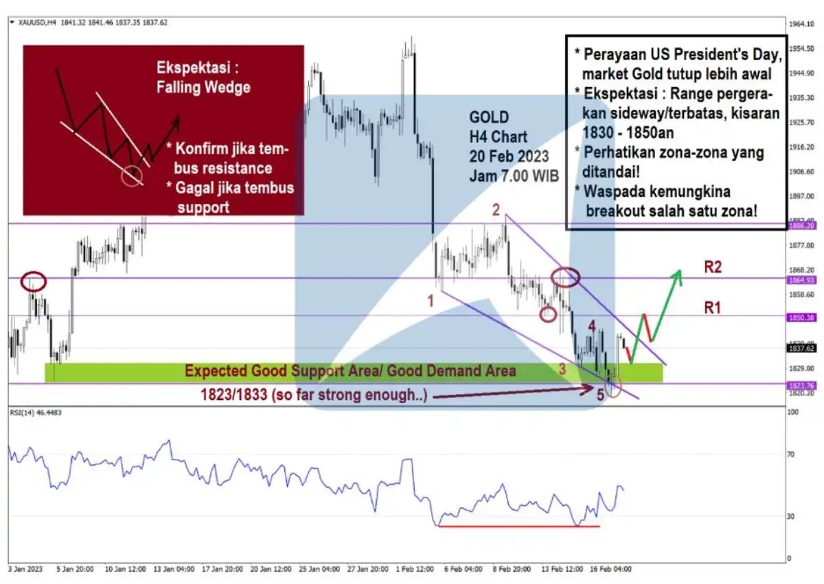 Pergerakan Harga Emas dan Forex Hari Ini 20 Feb 2023 gh4