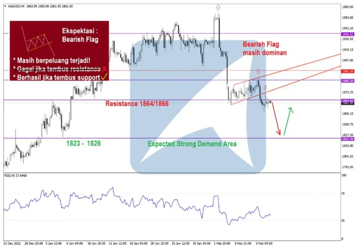Pergerakan Harga Emas dan Forex Hari Ini 13 Feb 2023 gh4