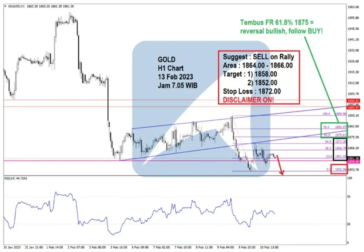 Pergerakan Harga Emas dan Forex Hari Ini 13 Feb 2023 gh1