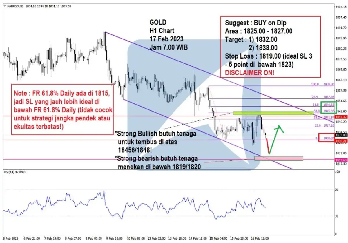 Pergerakan Harga Emas dan Forex Hari Ini 17 Feb 2023 gh1