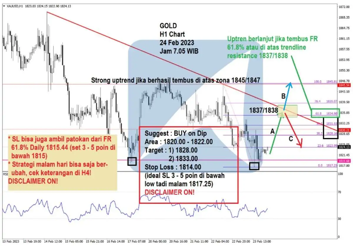 Pergerakan Harga Emas dan Forex Hari Ini 24 Feb 2023 gh1