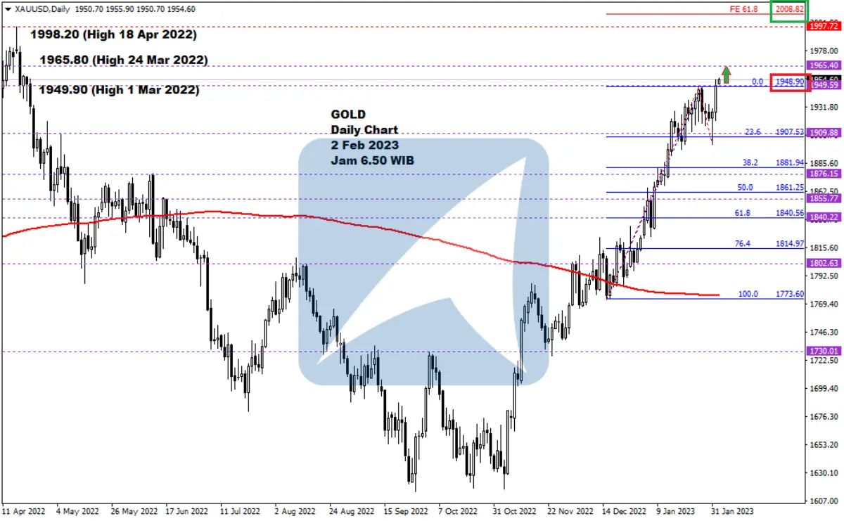 Pergerakan Harga Emas dan Forex Hari Ini 2 Feb 2023 gd