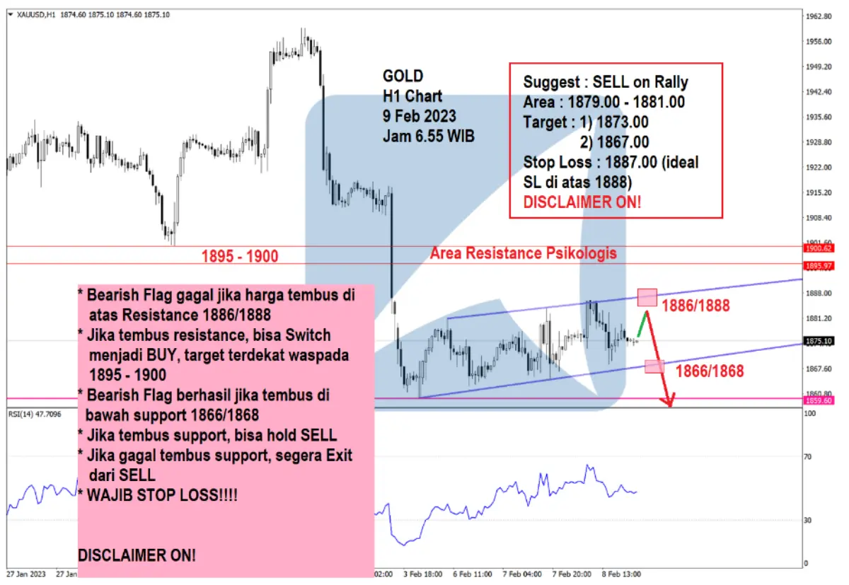 Pergerakan Harga Emas dan Forex Hari Ini 9 Feb 2023 gh1