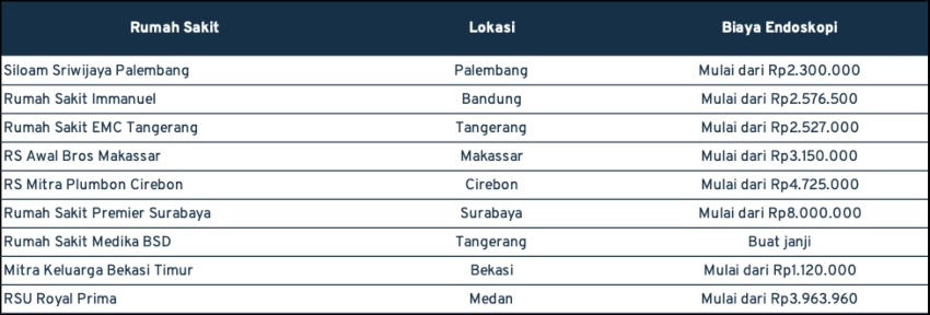 biaya endoskopi lambung_biaya Endoskopi Lambung di Beberapa RS