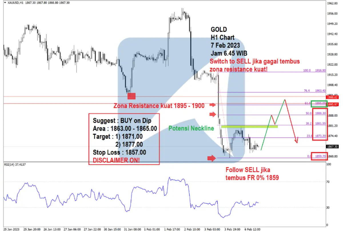 Pergerakan Harga Emas dan Forex Hari Ini 7 Feb 2023 gh1