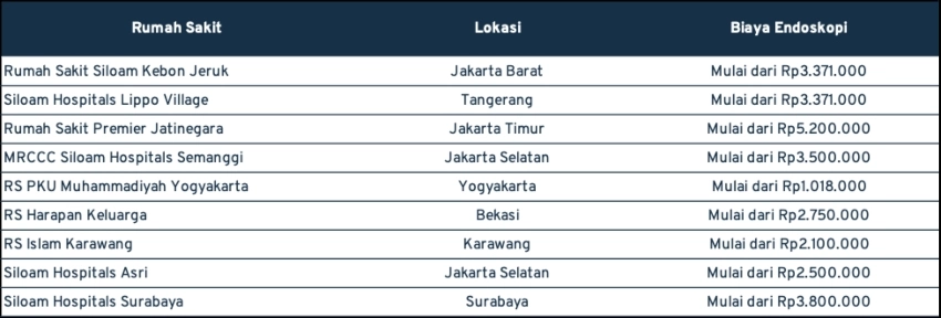 biaya endoskopi lambung_biaya Endoskopi Lambung di Beberapa RS