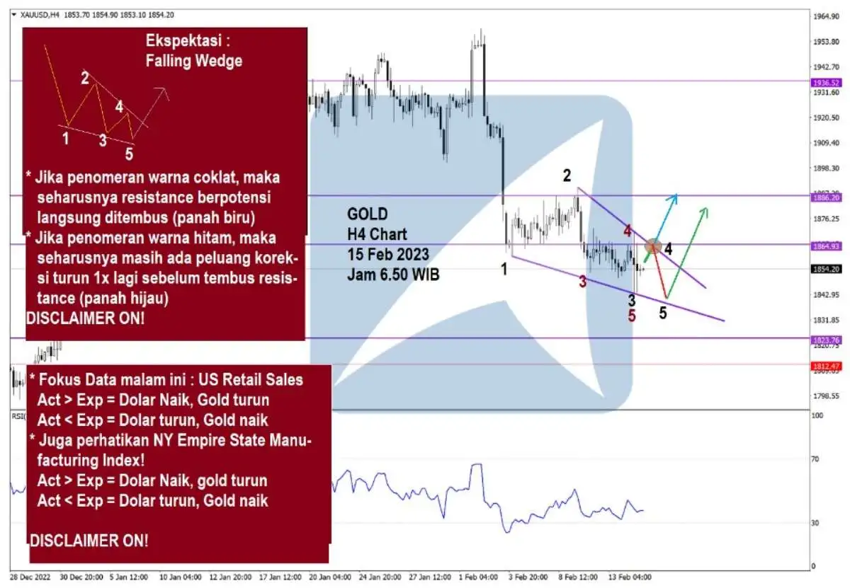 Pergerakan Harga Emas dan Forex Hari Ini 15 Feb 2023 gh4