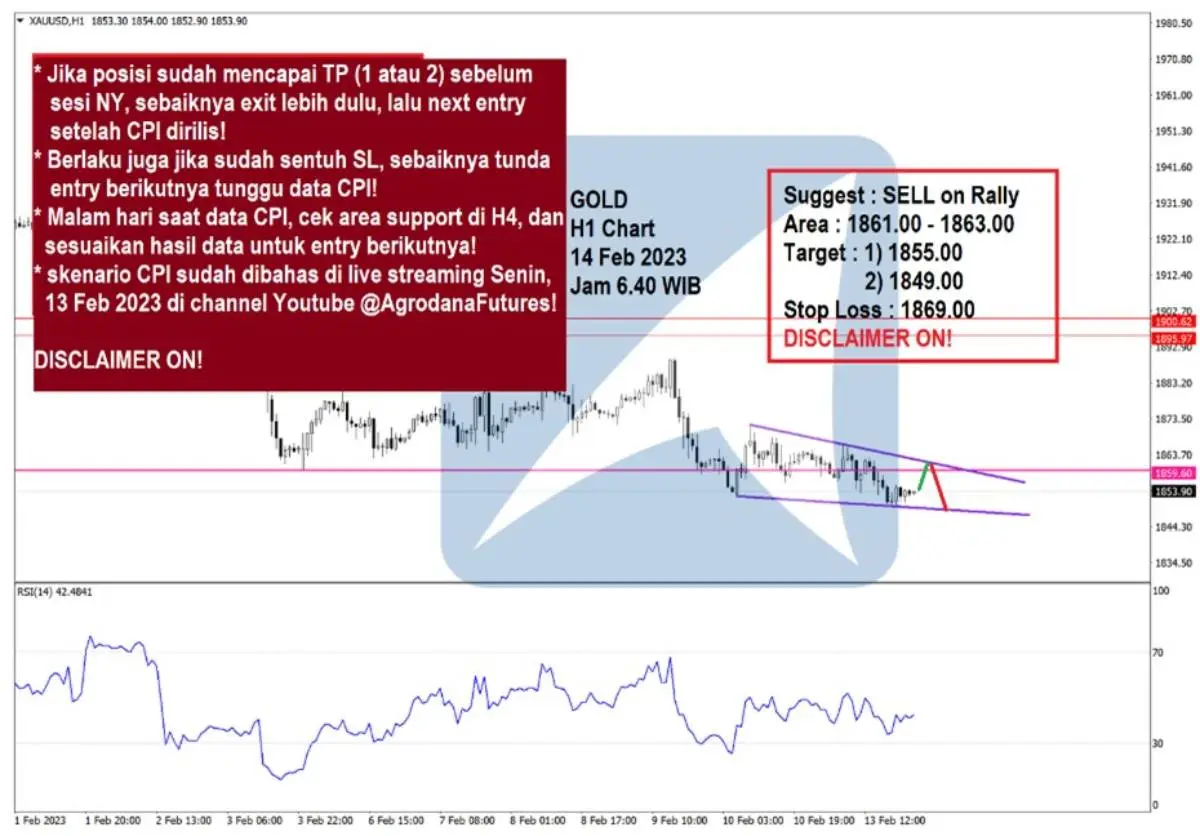 Pergerakan Harga Emas dan Forex Hari Ini 14 Feb 2023 gh1