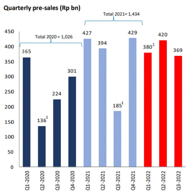 PWON_Marketing Sales PWON