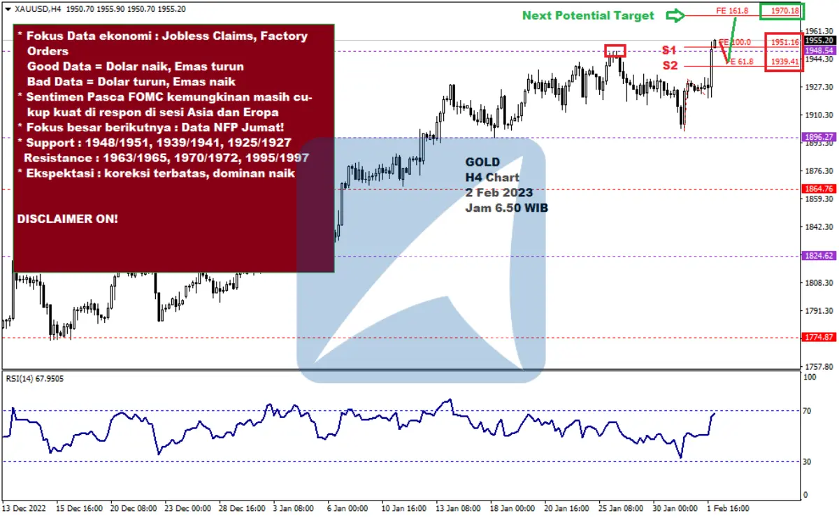 Pergerakan Harga Emas dan Forex Hari Ini 2 Feb 2023 gh4