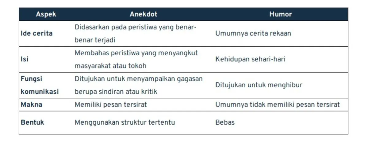 contoh-teks-anekdot_perbedaan-dengan-humor