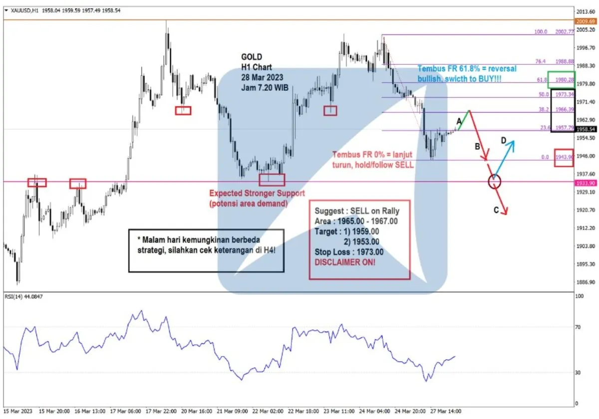 Pergerakan Harga Emas dan Forex Hari Ini 28 Mar 2023 gh1