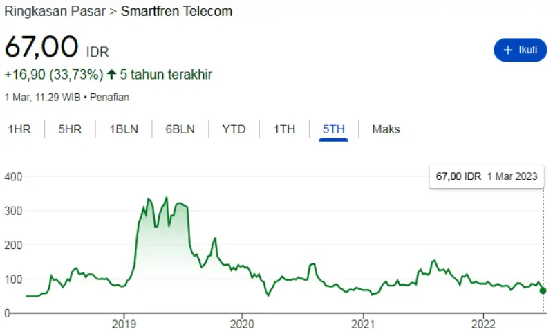FREN_Pergerakan Harga