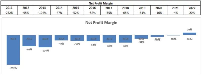 FREN_Net Profit Margin FREN