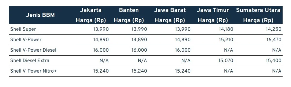 harga-bbm_shell harga-bbm_shell