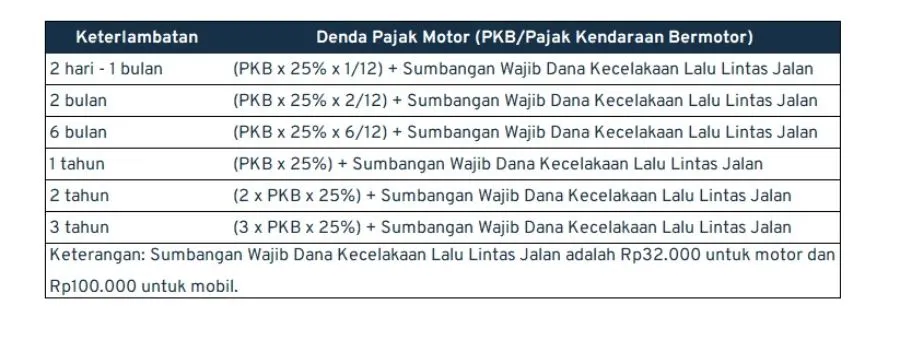 denda pajak motor_keterlambatan