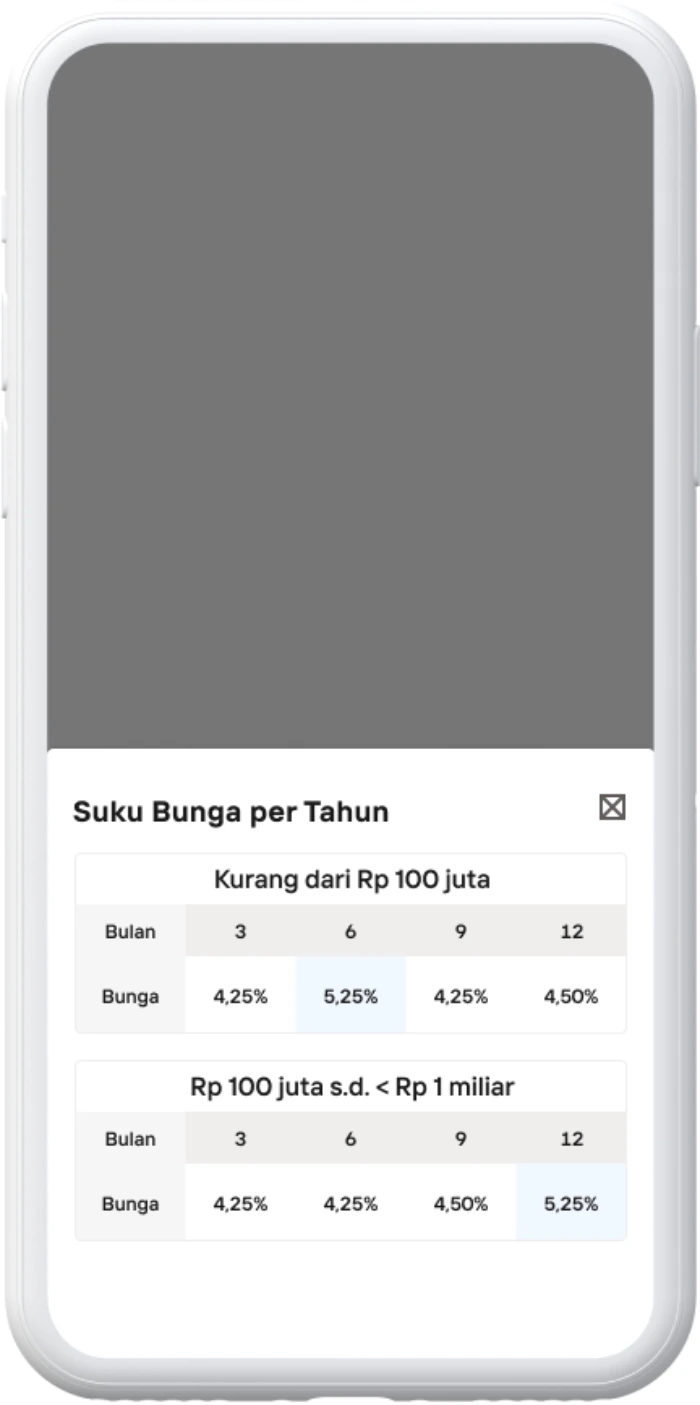 bunga deposito mandiri_kotak dialog berisi informasi suku bunga tahunan