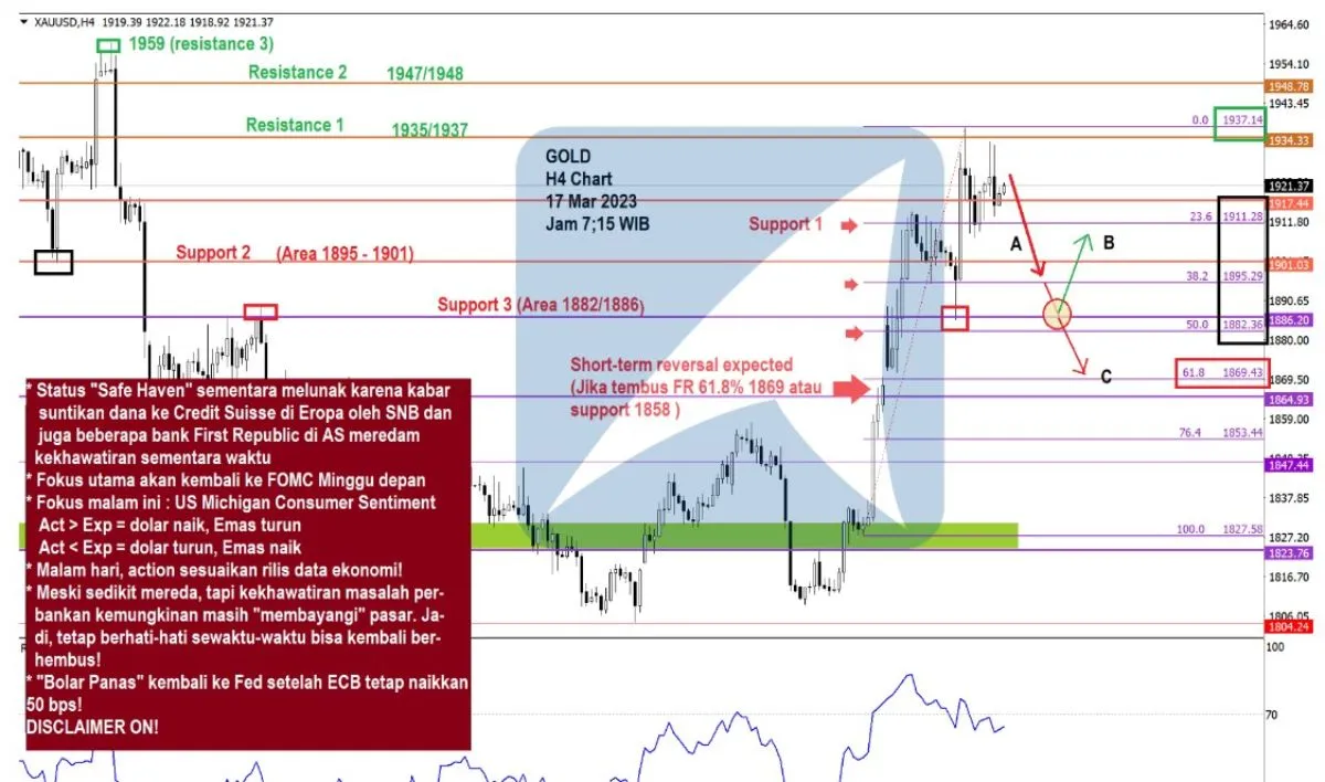 Pergerakan Harga Emas dan Forex Hari Ini 17 Maret 2023 gh4