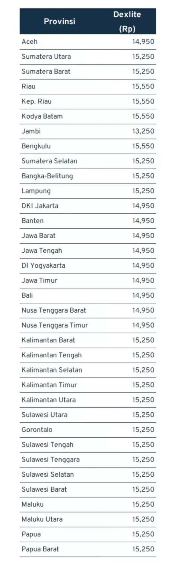 harga bahan bakar naik_dexlite harga bahan bakar naik_dexlite