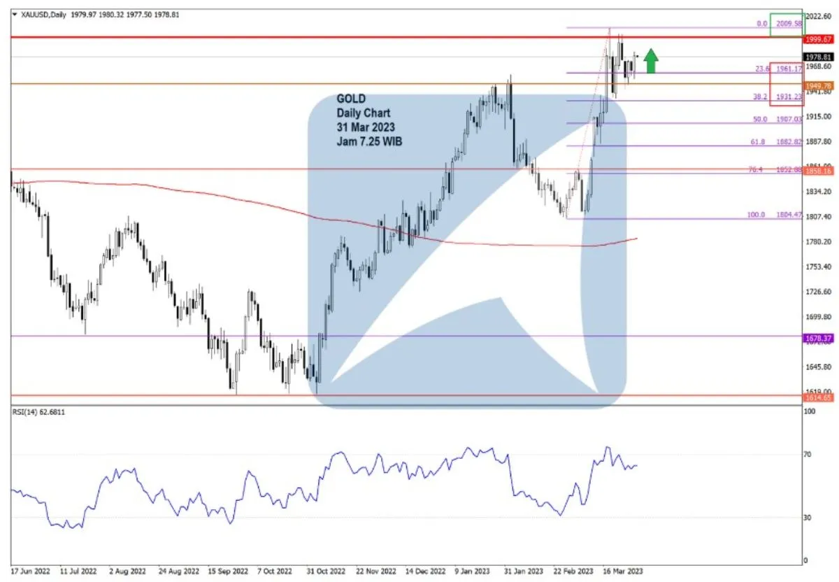 Pergerakan Harga Emas dan Forex Hari Ini 31 Mar 2023 gd