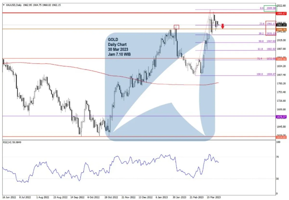 Pergerakan Harga Emas dan Forex Hari Ini 30 Mar 2023 gd