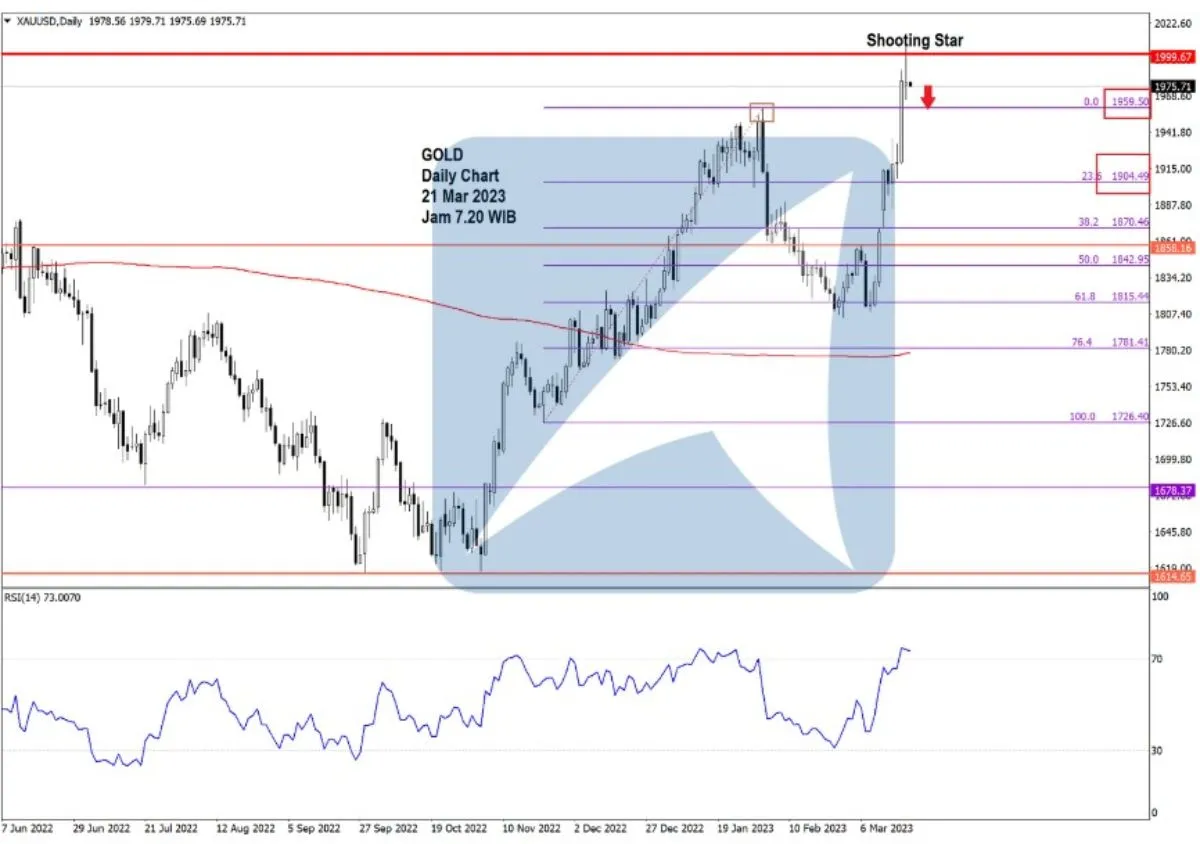 Pergerakan Harga Emas dan Forex Hari Ini 21 Mar 2023 gd