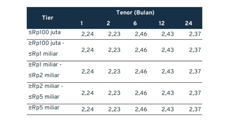 bunga deposito mandiri_Deposito Rupiah Bunga Dibayar di Muka