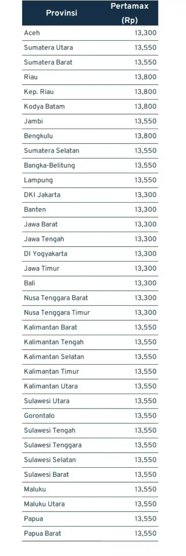 harga bbm naik_pertamax