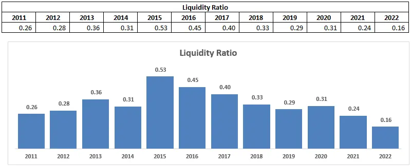 FREN_Liquidity Ratio FREN