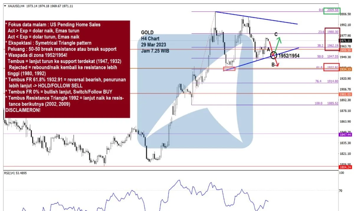 Pergerakan Harga Emas dan Forex Hari Ini 29 Mar 2023 gh4