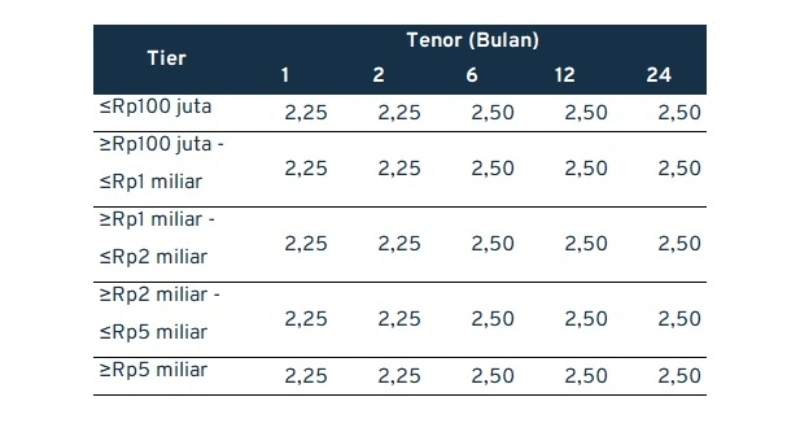 bunga-deposito-mandiri_Deposito-Rupiah-Bunga-Dibayar-Bulanan-dan-Jatuh-Tempo