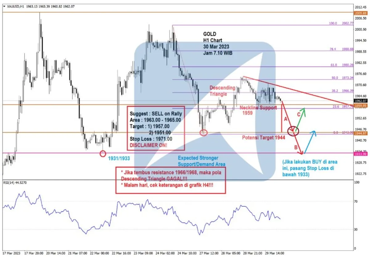 Pergerakan Harga Emas dan Forex Hari Ini 30 Mar 2023 gh1