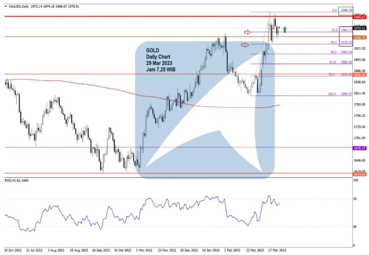 Pergerakan Harga Emas dan Forex Hari Ini 29 Mar 2023 gd