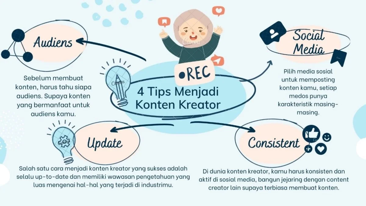 peta pikiran_contoh 2 peta pikiran_contoh 2