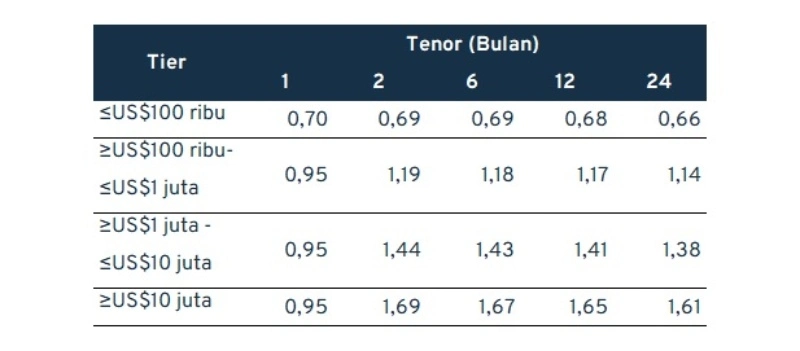 bunga-deposito-mandiri_Deposito-Dolar-Amerika-Bunga-Dibayar-di-Muka